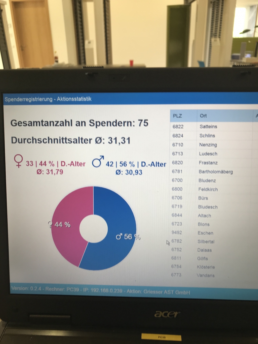'Firmentypisierung bei Griesser AST bringt tolles Ergebnis'-Bild-5