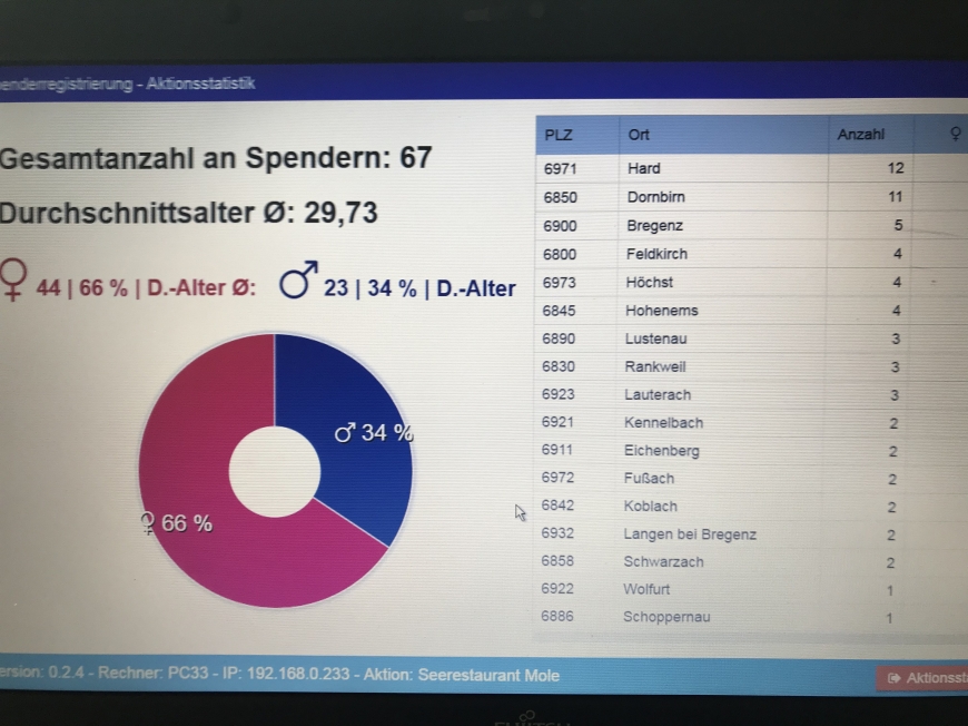 'Typisierungsaktion unter freiem Himmel direkt am Bodensee'-Bild-4
