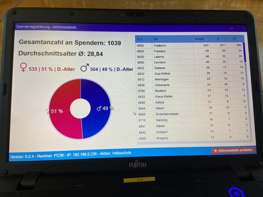 'Überwältigende Hilfe und Anteilnahme für kleinen Paul'-Bild-27