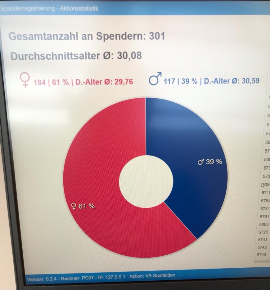 'Großartiger Einsatz von engagierten Menschen in Saalfelden'-Bild-19