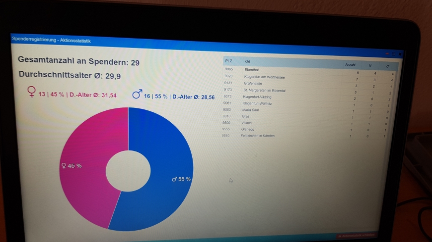'Klagenfurter Landjugend organisiert vier Typisierungsaktionen'-Bild-1