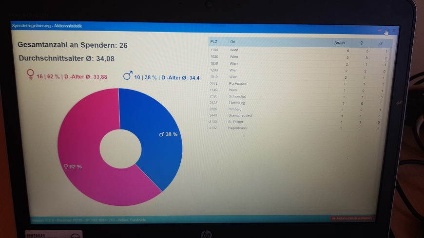 'Typisierungsaktion für Eltern und BesucherInnen in Wien'-Bild-1