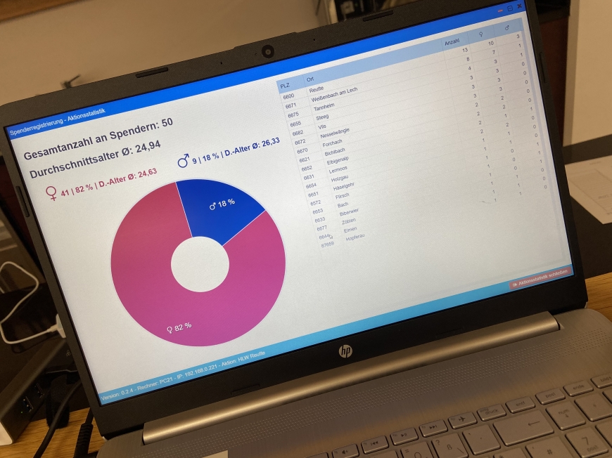'Maturaprojekt sorgt für 50 potentielle LebensretterInnen'-Bild-9