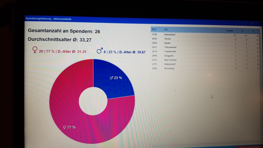 'Typisierungsaktion aus privater Initiative ein voller Erfolg'-Bild-7
