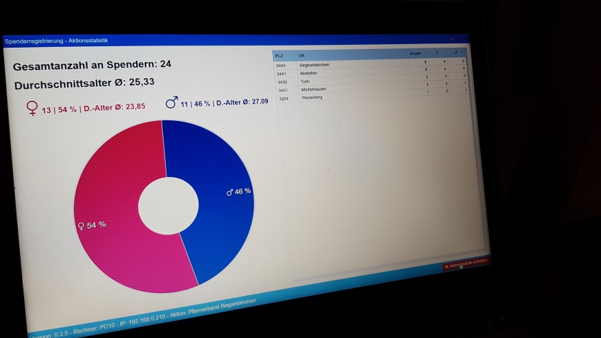 'Firmgruppe in Sieghartskirchen organisiert Typisierungsaktion'-Bild-4