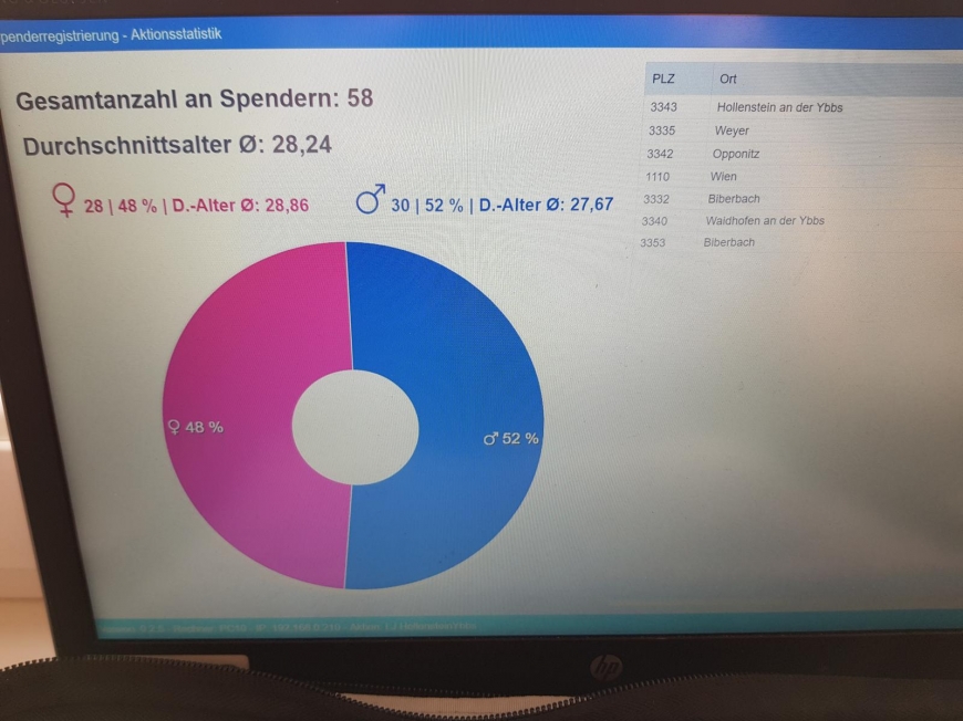 'Musikverein unterstützt Landjugend durch Geldspende und Mitarbeit'-Bild-13