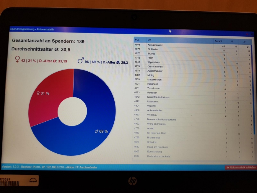 'Freiwillige Feuerwehr startet nach Erkrankung eines Kameraden große Aktion'-Bild-13